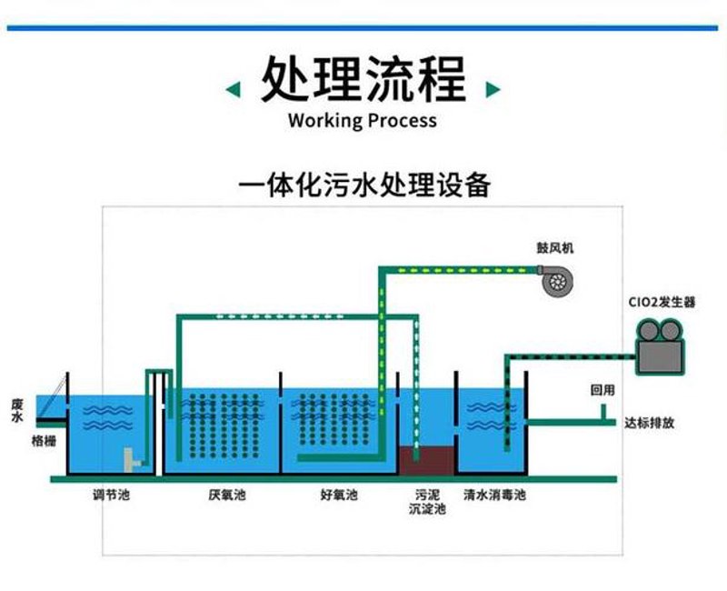 污水处理设备：对比解析各种类型