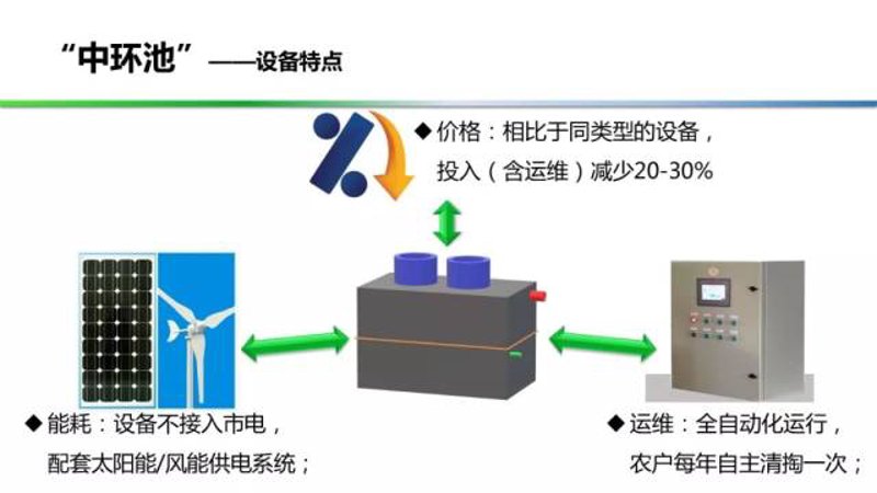 废气处理设备：市场趋势与选择指南